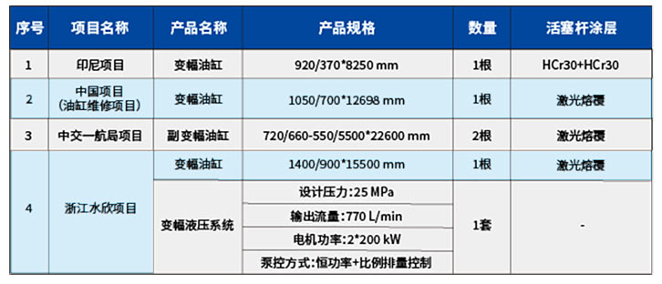 杭打ち4 インチを発送します/></p><p><br/></p>
</article>
</div>
</div>
</section>
<footer class=